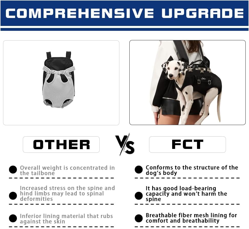 Dog Backpack Carrier - Spine-Friendly for Small Dogs (4-8 lbs), Horizontal Design Dog Carrier with Adjustable Back Straps,Legs-Out Comfort for Travel/Hiking/Cycling (Black, Size S)