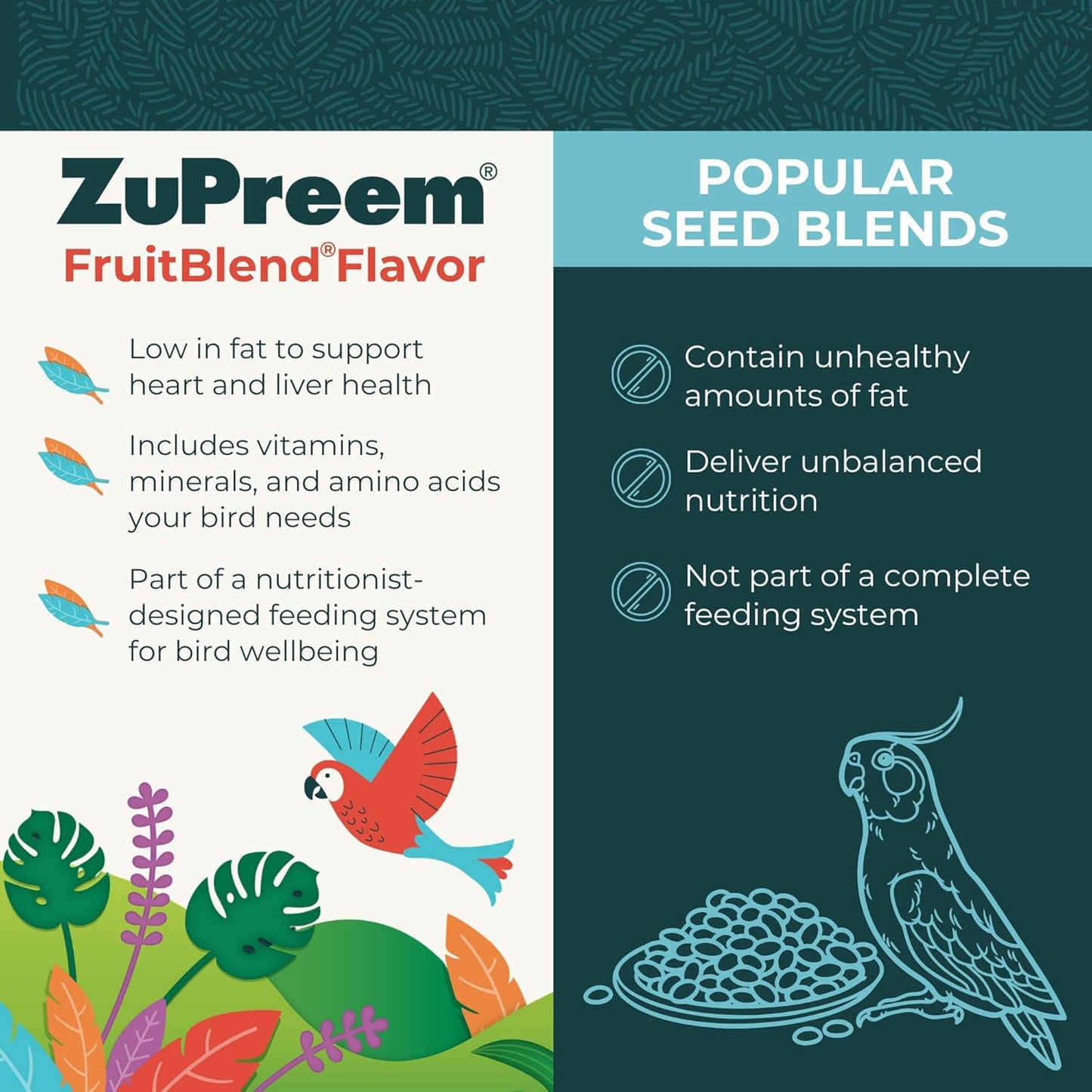 ZuPreem FruitBlend Bird Pellets, Daily Bird Food for Amazon, Cockatoo, Macaw, Core Nutrition for Large Birds, Made in USA, Pellets for Large Birds, Macaw Food (L, 3.5 lbs)