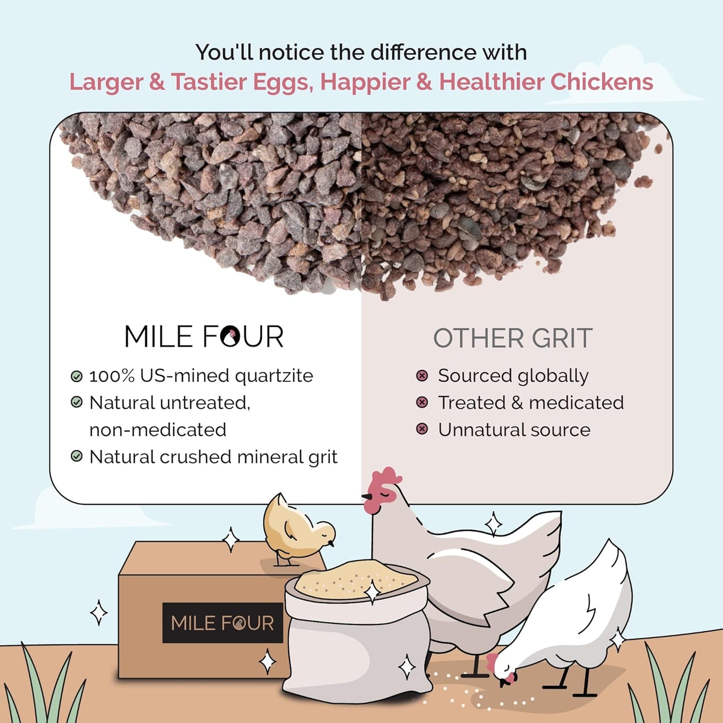 Chicken Grit for Layer & Grower Chickens Age 8-20+ Weeks - 100% Natural Mineral Chicken Grit Quartzite, Poultry Grit, USA Mined, 50 lbs